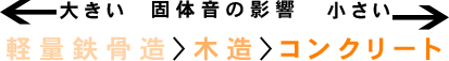 固体音の影響